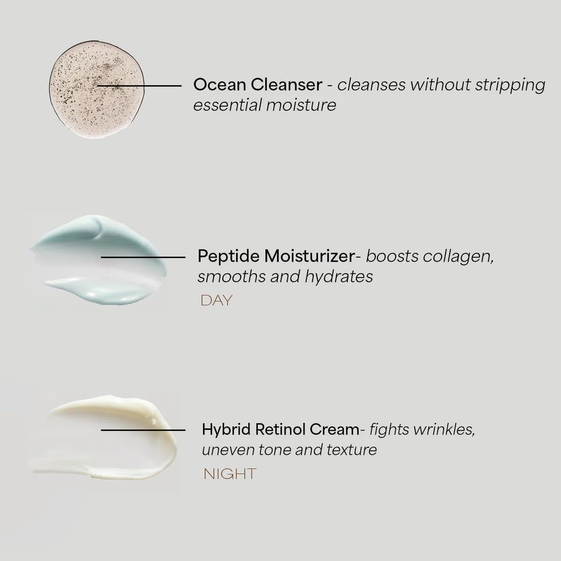 EarthsCure 3 Step Anti-Aging Routine - Simple Routine for Wrinkles, Dark Spots, and Smoother Skin. Contains Ocean Minerals, Nano Peptides & Vegan Retinol. Sensitive Skin Safe.