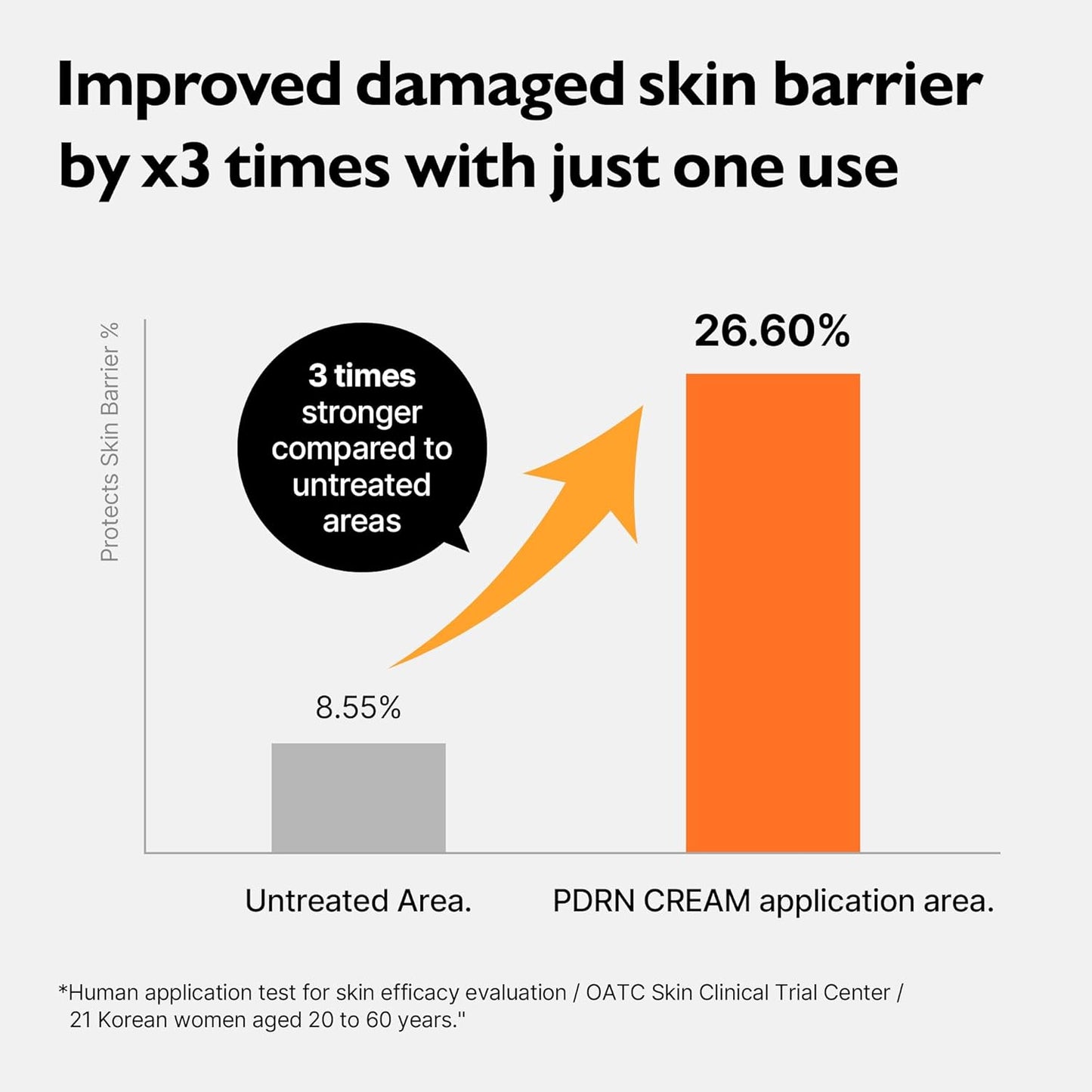 PDRN Rejuvenating Cream - Lightweight Moisturizer with Original PDRN, CICA, Hyaluronic Acid - Nourishing, Hydrating, and Soothing Formula - 2.36 fl.oz