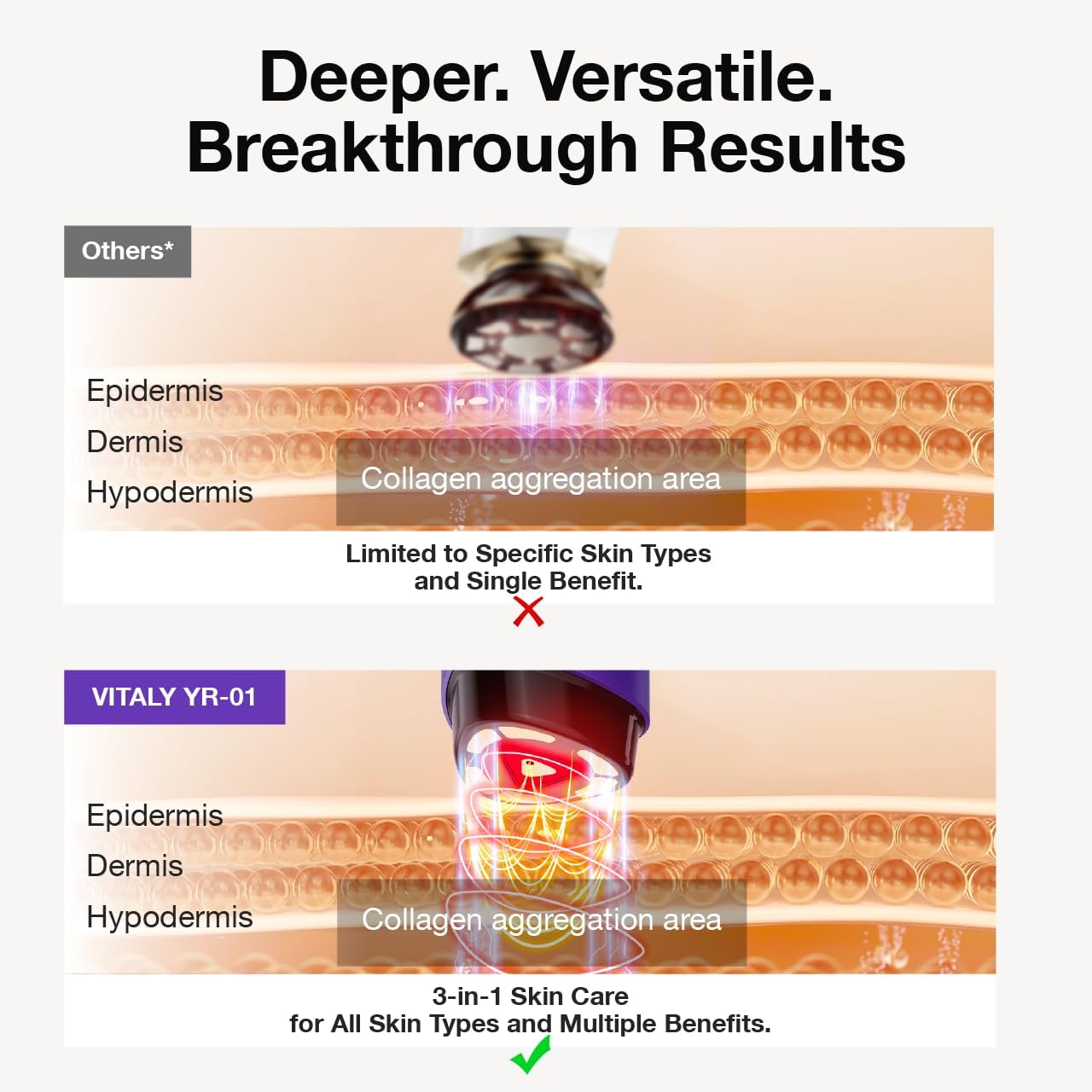 Skin Tightening Face Machine, Facial Massager Light Therapy for Face, 3 in 1 Microcurrent Facial Device Home Use Anti-Aging Device, 5 Level for Facial Firming, Wrinkle, Lifting, Toning, Glow Boost