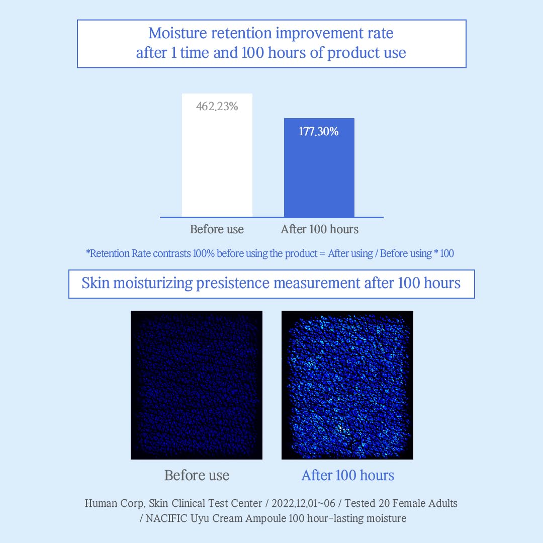NACIFIC Uyu Cream Moisturizing Set Toner 150ml 5.07fl.oz, Ampoule 50ml 1.69fl.oz, Cream 50ml 1.69fl.oz, Milk Jeju Island, 100 housr lasting, Deep Moisture