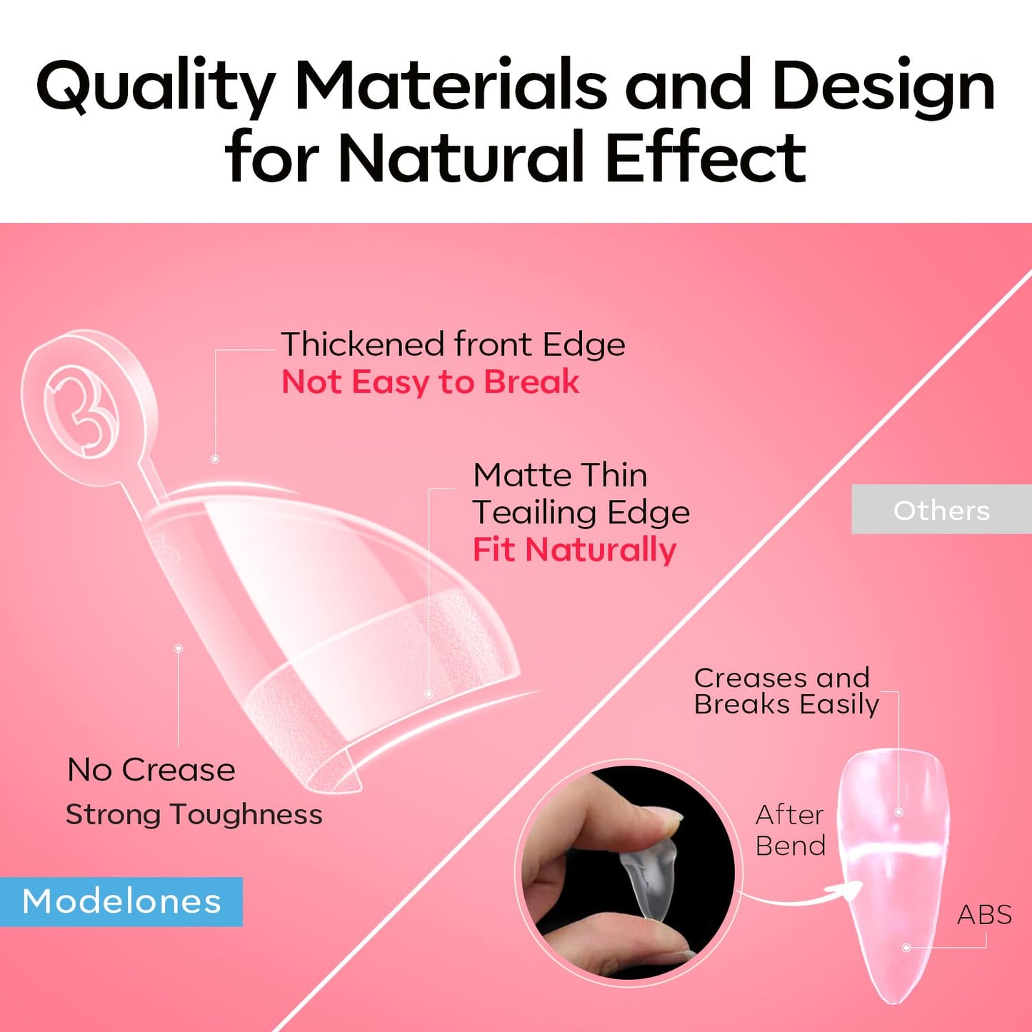 Modelones Extra Short Almond Fake Nail Tips - 510Pcs Half Cover Gel Tips Pre-shaped Clear Acrylic Gel Kit False Press on Nails for Extension DIY Salon 15Sizes