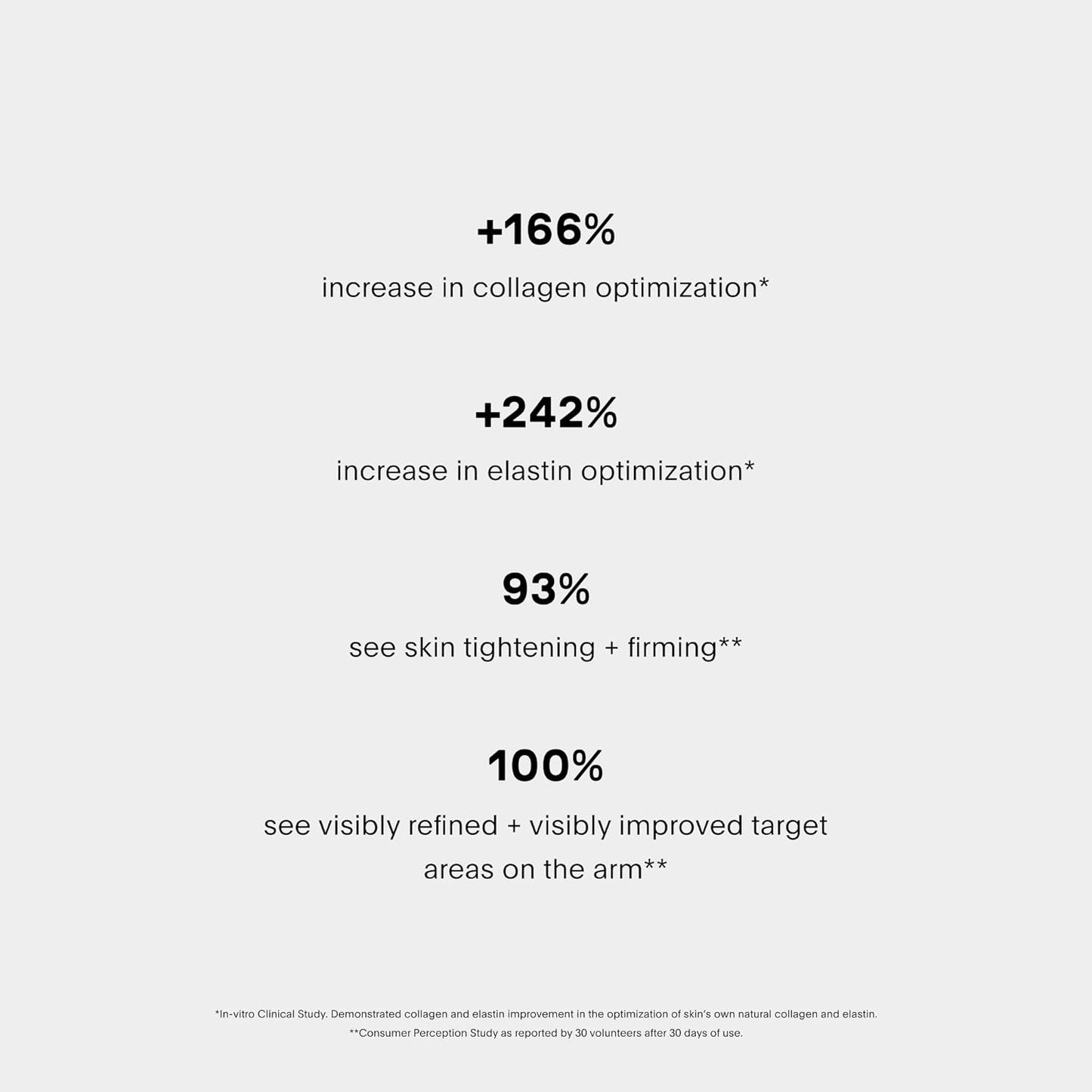 U Beauty SCULPT Arm Compound | Skin Tightening Cream Body Lotion, Firming Arm and Neck Cream with Retinol + Vitamin C - 120ml