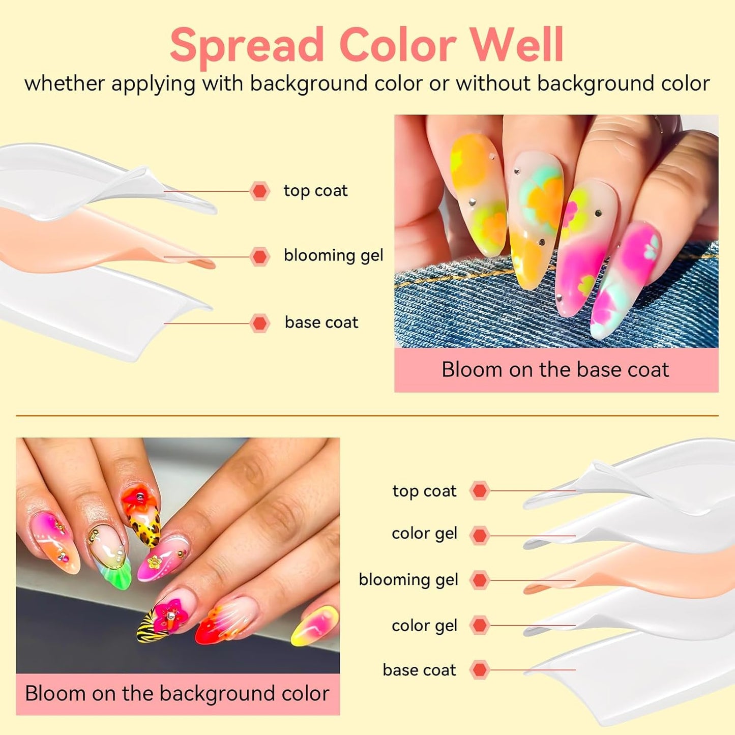 Makartt Clear Blooming Gel 15ml UV LED Soak Off Nail Art Polish for Spreading Effect Marble Nail Polish Gel Paint Nail Designs for DIY Color Flower Watercolor Magic Beauty Gift