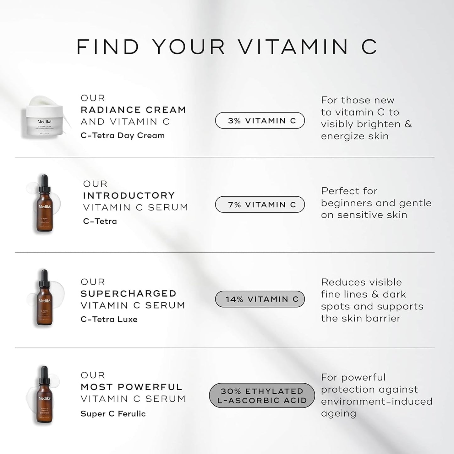 Medik8 Super C Ferulic - 30 Percent Ethylated L-Ascorbic Acid Vitamin C Serum - Face Serum with Vitamin E and Ferulic Acid - Gluten Free - 1.0 oz