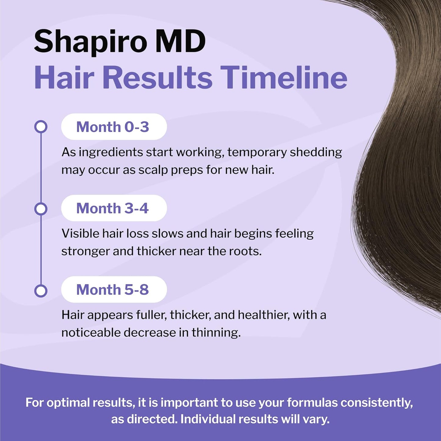 Shapiro MD Hair Growth Experts Women's Regrowth Kit Plus: Shampoo, Conditioner, 2% Minoxidil, Leave-In Foamer. Anti Hair Loss and Thinning Hair Solution for Women, 1 Month