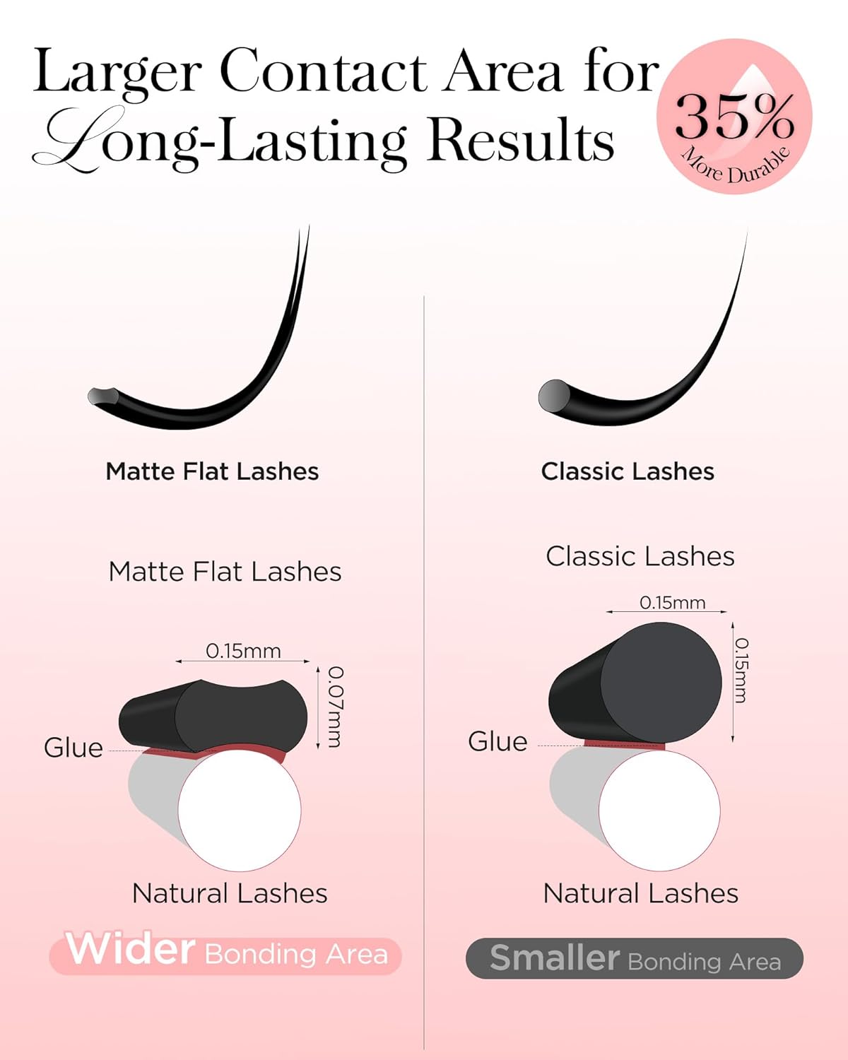 BEYELIAN Ellipse Flat Lash Extension 16 Rows 0.15 C Curl 10mm Single Length Tray Flat Eyelash Extension Matte Black Classic Lash Extensions Professional Supplies