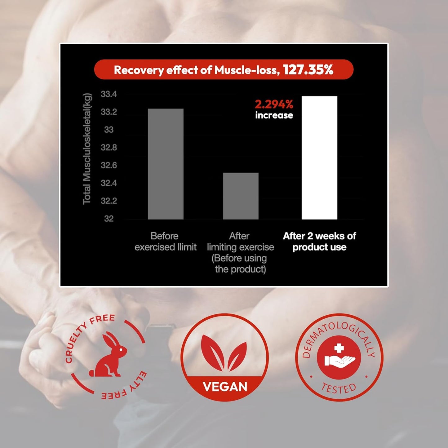 Extra Strength Muscle Maintenance Cream, Post Workout Recovery & Strength, Double-Enhanced Effect of Muscle Loss Prevention, 200ml, No Artificial Fragrance Topical Analgesic for Muscle