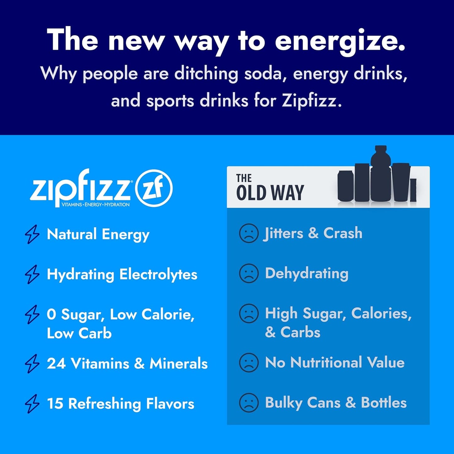 Zipfizz Daily Energy Drink Powder, Berry, 20 Pack | 3-in-1 Sustained Energy, Rapid Hydration, and Essential Vitamins | Sugar-Free | Electrolyte Powder | Contains Vitamin B-12 & Antioxidants