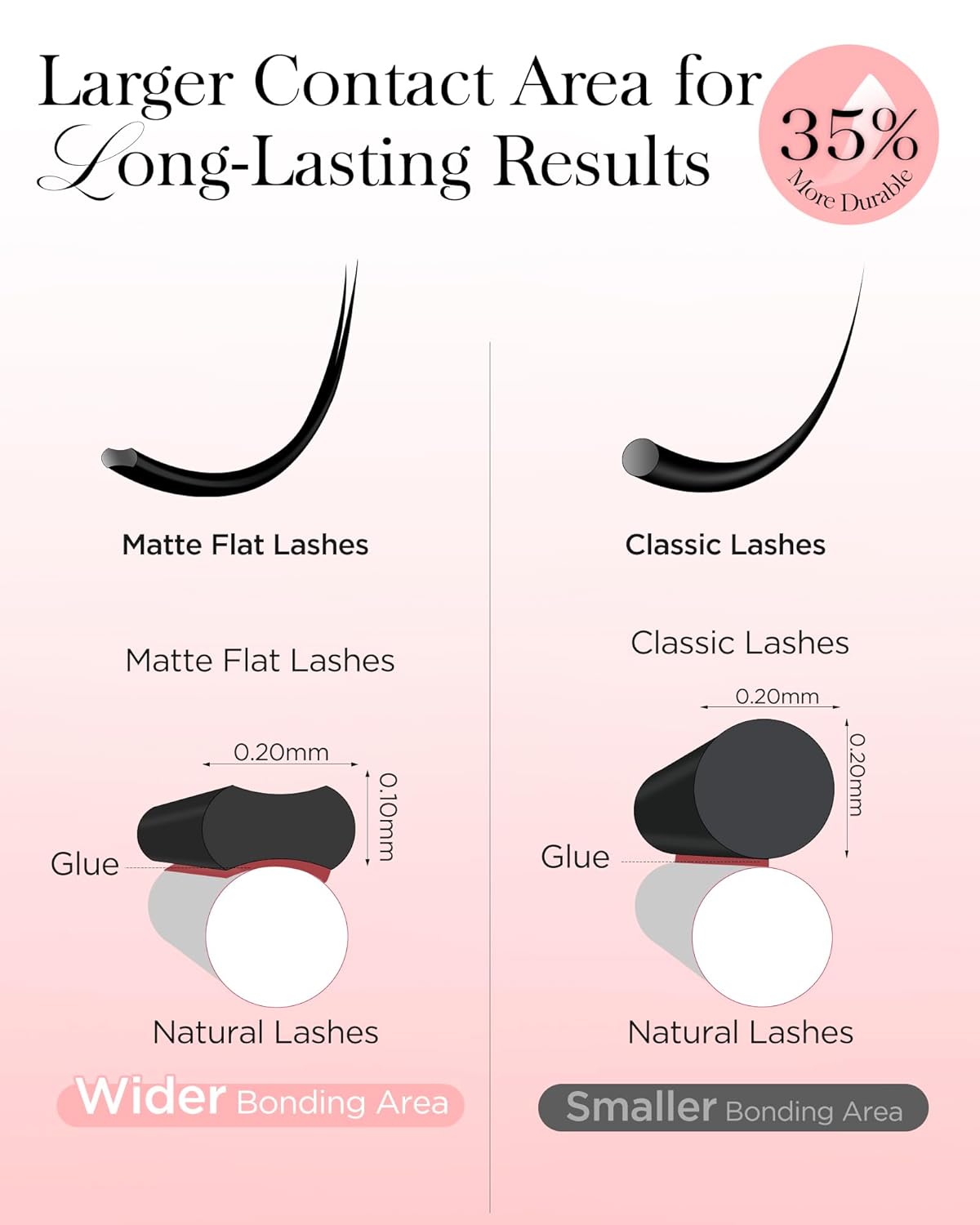 BEYELIAN Flat Eyelash Extension, Ellipse Lash Extensions 0.20 C Curl 11mm 16 Rows Matte Black Eyelash Extension Supplies Classic Lash Extensions Individual Eyelashes Salon Use