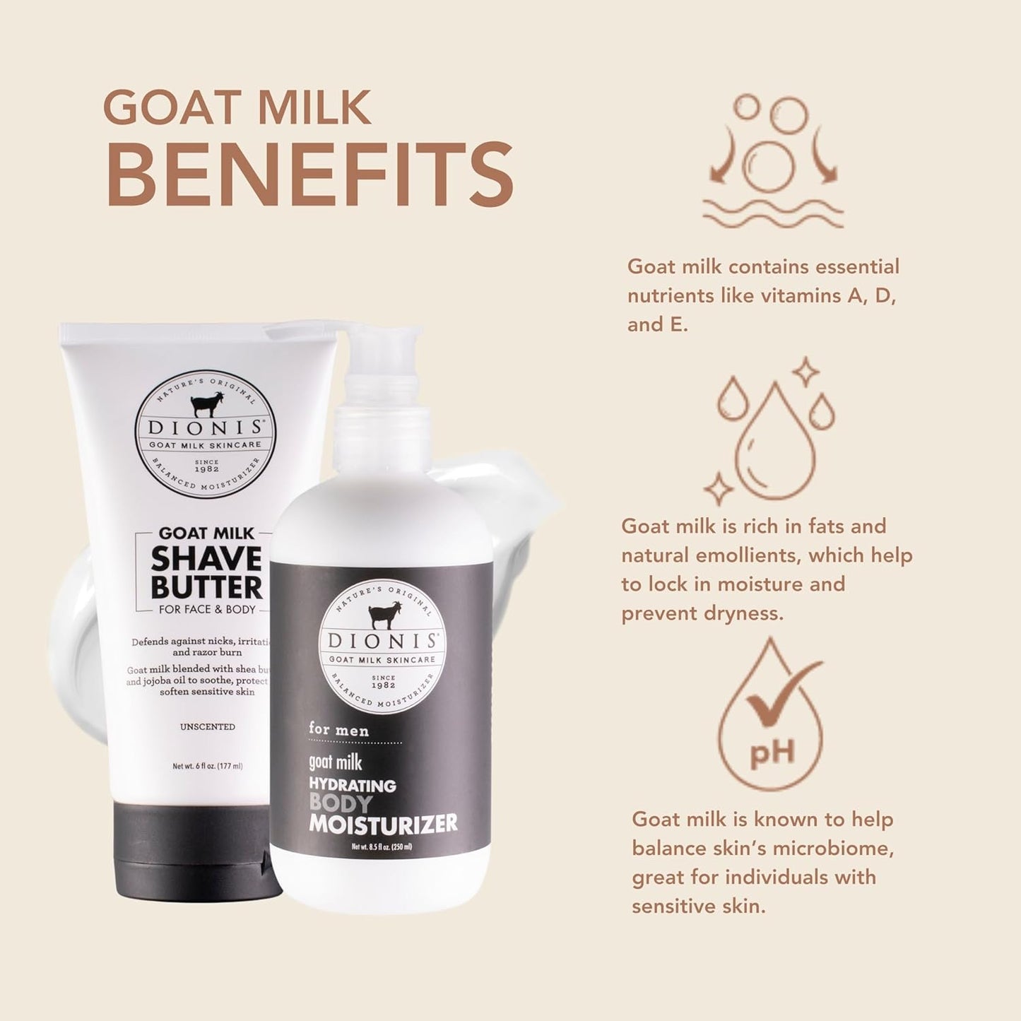 Dionis Goat Milk Skincare Men's Bath & Body Gift Set - Shea Butter & Jojoba Oil Shave Butter For Sensitive Skin, Protects Against Irritation & Razor Burns - Unscented Hydrating Moisturizer For Men