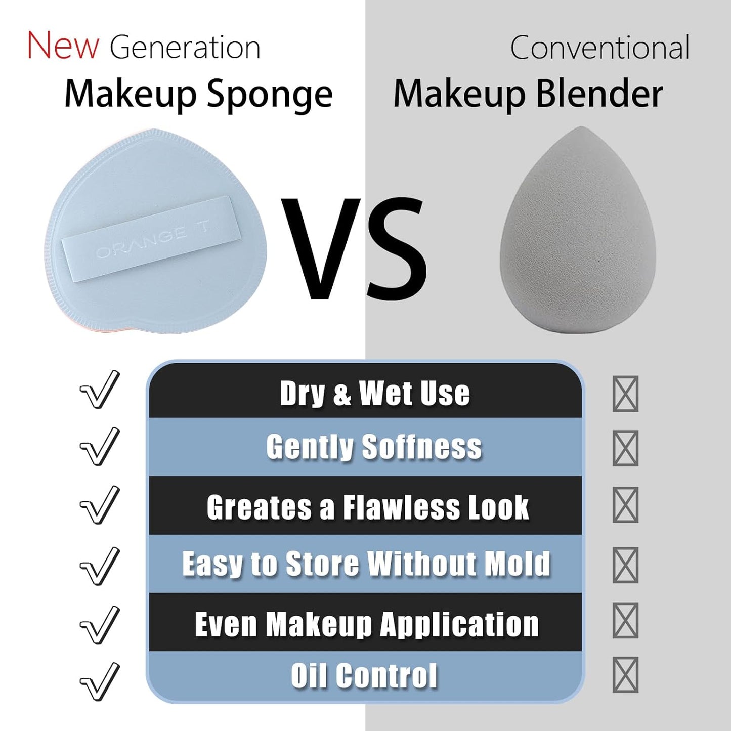 Lilystar 2Pcs Powder Puff Face Soft Makeup Sponge, Soft Triangle Powder Puffs Makeup Sponge Applicator Air Cushion Powder Puff for Liquid Foundation, Cream, Powder, Concealer(Blue)