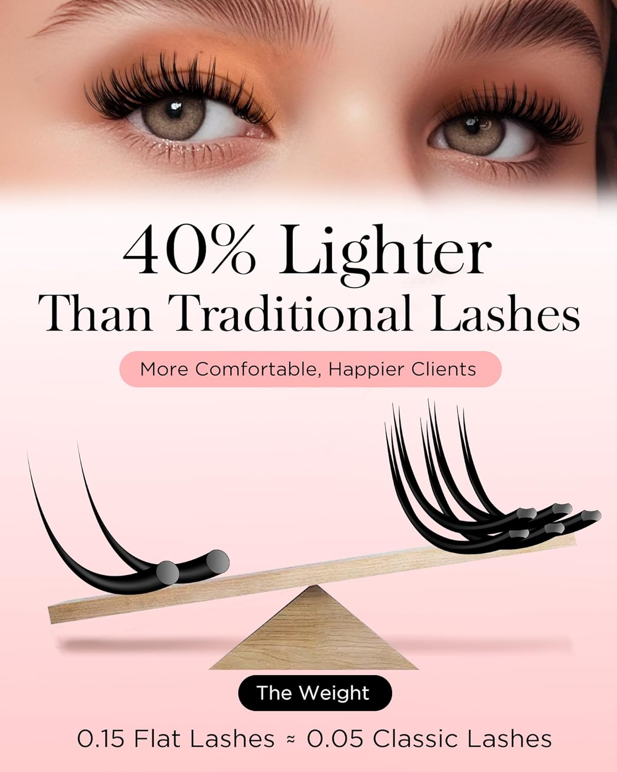 BEYELIAN Flat Eyelash Extension, Ellipse Lash Extensions 0.20 D Curl 15mm 16 Rows Matte Black Eyelash Extension Supplies Classic Lash Extensions Individual Eyelashes Salon Use