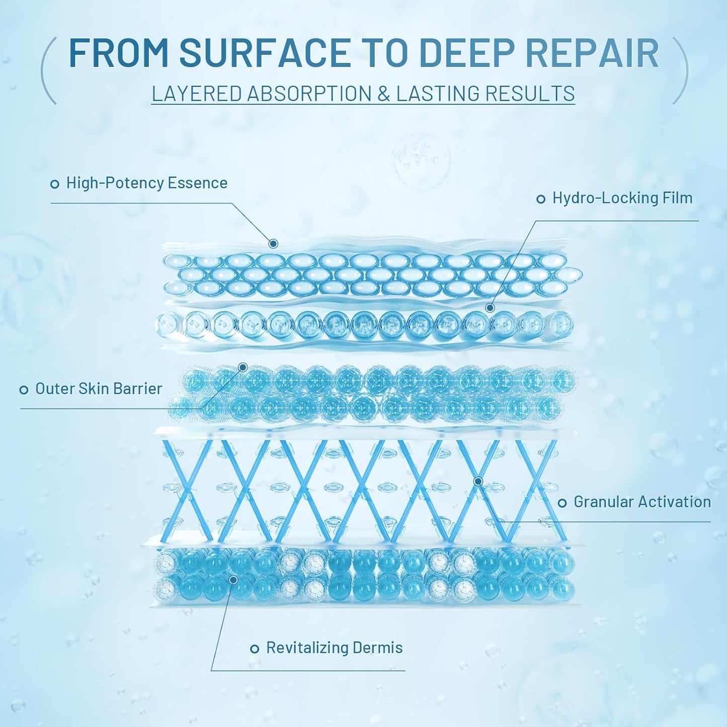 Under Eye Masks Patches - Hyaluronic Acid Collagen for Dark Circles,Eye bags, Fine Lines,puffiness Smoothing Skin Care Treatment Hydrating for Women and Men, (60 Pcs) Blue