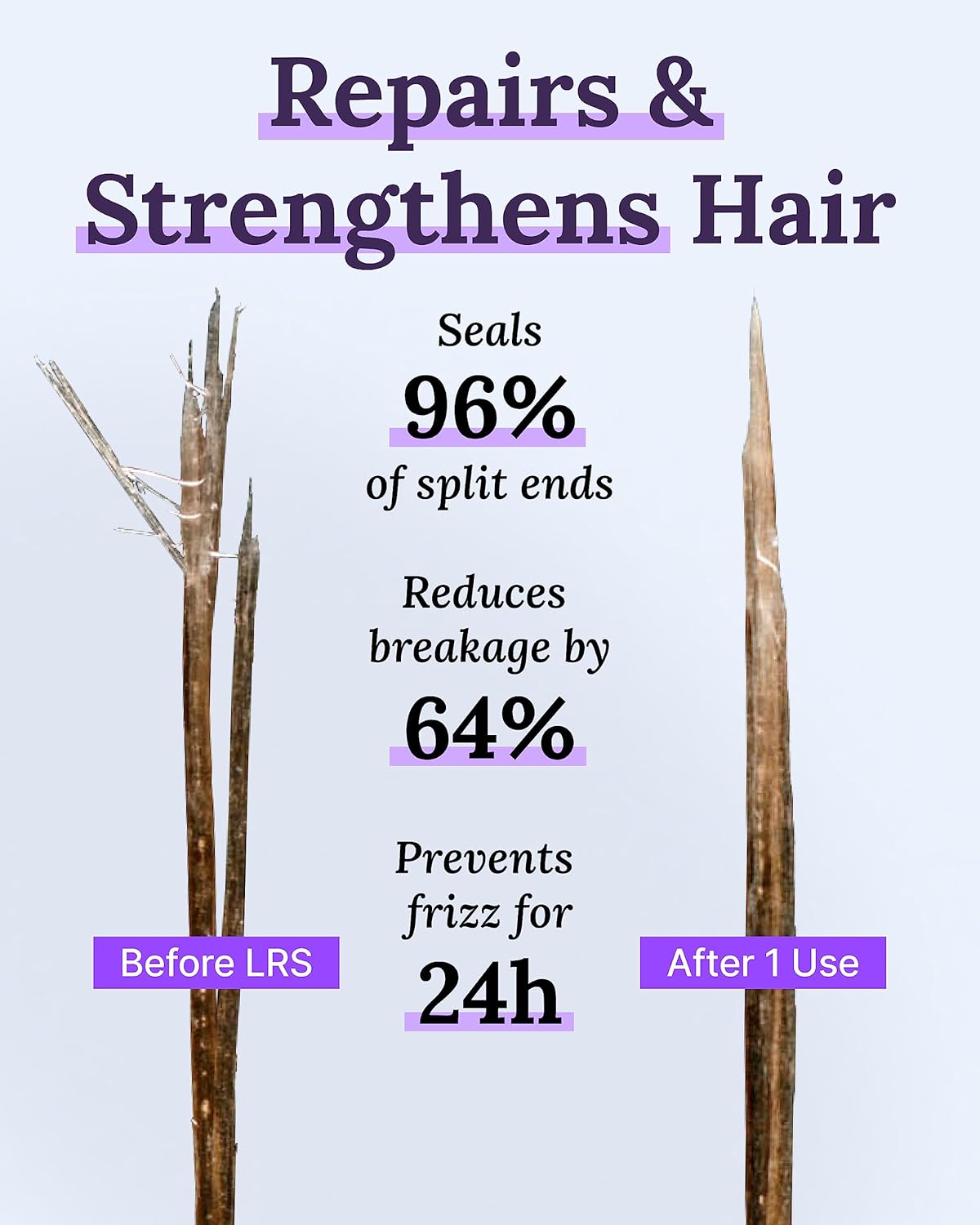 Keranique Hair Thickening Spray for Instant Volume, Texture & Lift for Fine Hair - Heat Damage Protectant With Keratin 6.8 oz