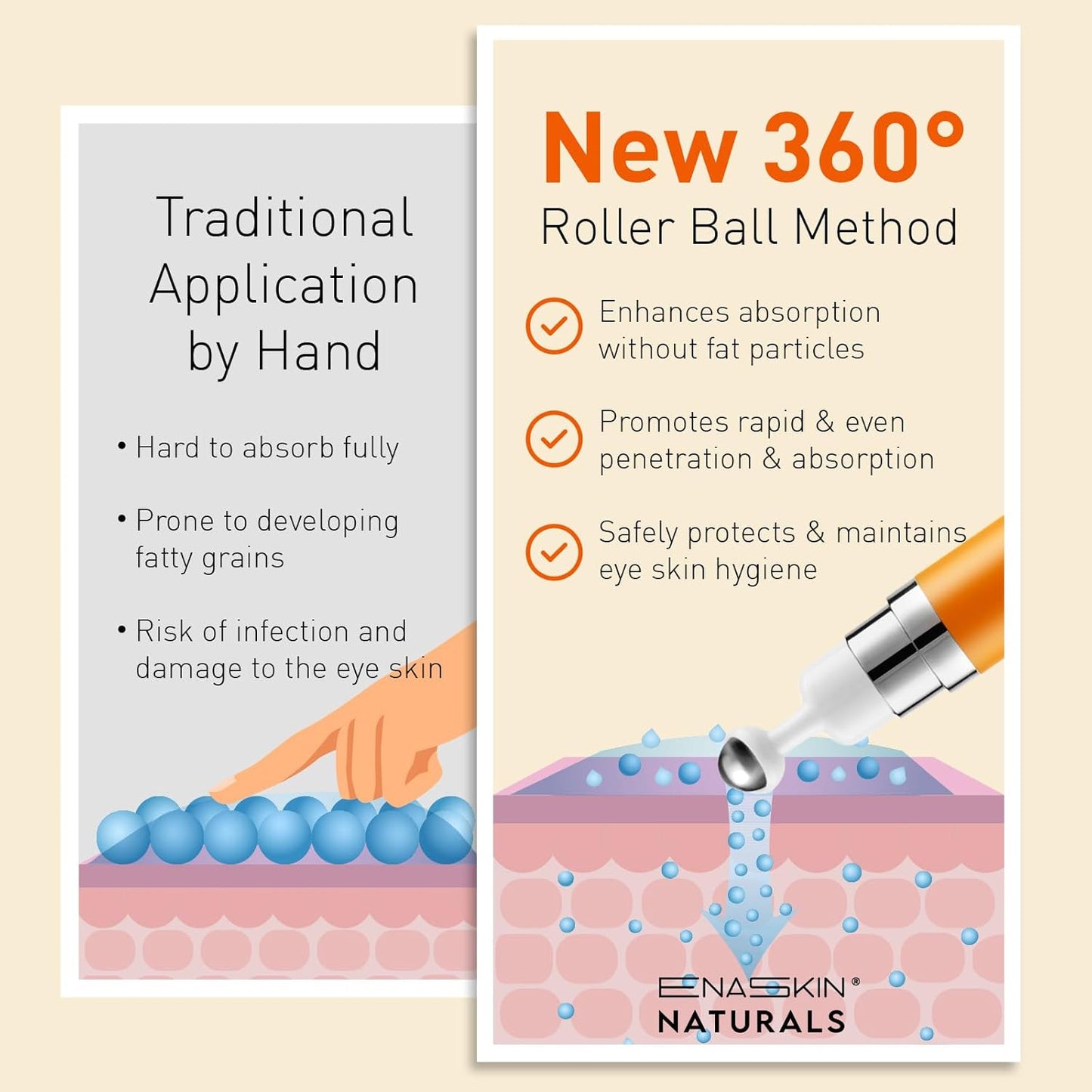 Under Eye Serum For Puffiness: Caffeine Under Eye Treetment Raducing Eye Begs and Derk Circles In 2 Week - Eye Wrinkles & Fine Lines Smoothing Cream for Late Nights, Overtime and Makeup Prep - 12 ML