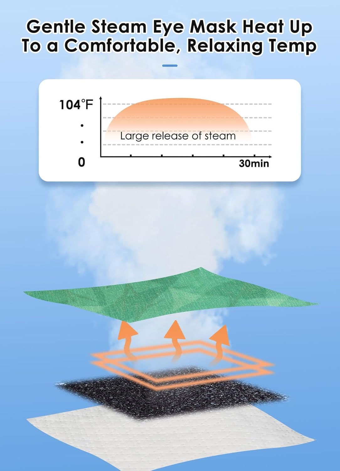 12 Pack Steam Eye Mask for Dry Eyes, Eye Mask Warm Compress 45Mins, Moist Heated Eye Masks for Dark Circles Eye Bag, Tired Eyes, Travel Portable Business Office