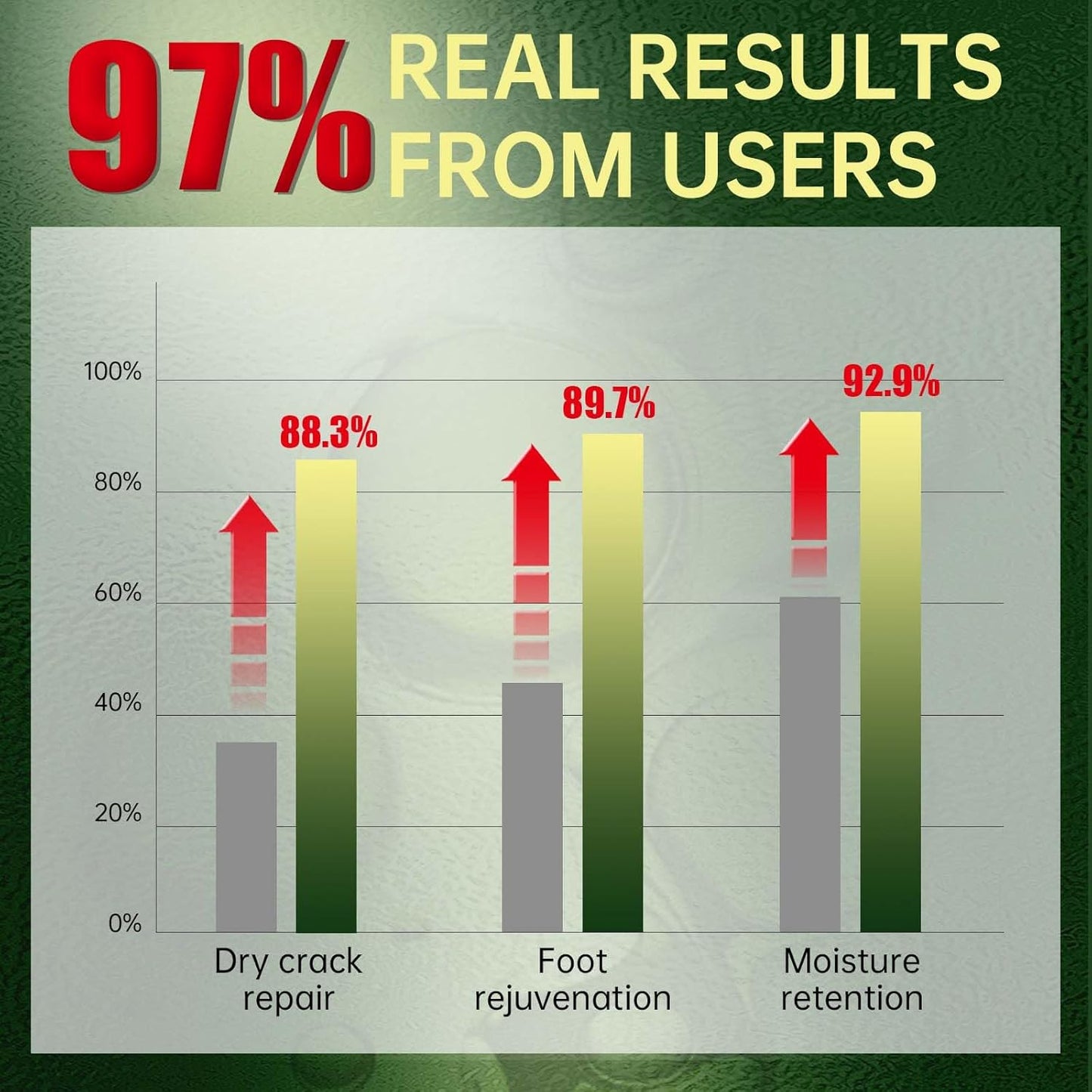 Foot Peeling Mask, Natural Exfoliating Foot Mask, Dead Skin Callus Remover Repair Heels, Hydrating Foot Care for Dry Cracked Feet (6 Pack)