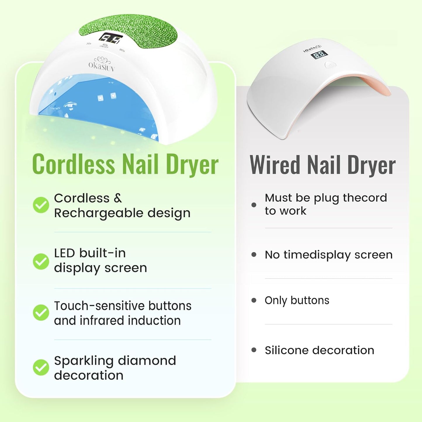 Rechargeable UV LED Nail Lamp with Diamond Design & Touch Control - 3 Timer Settings, Fast Curing for All Gel Polishes, Portable UV Nail Dryer for Professional Salon & Home