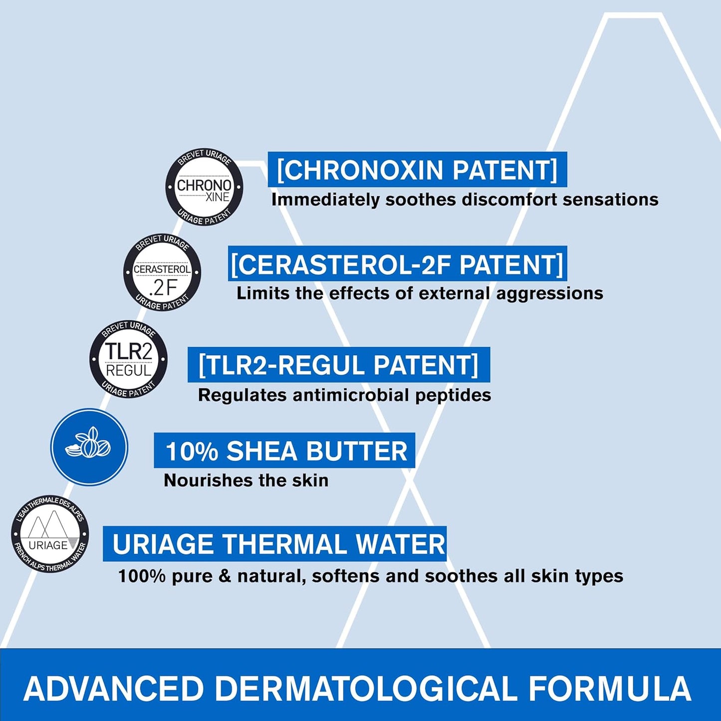 URIAGE Xémose Lipid-Replenishing Body Cream | For Dry & Very Dry Skin, with Shea Butter, Soothes Discomfort, Long-lasting Hydration, Face & Body, Paraben & Fragrance-Free, 400 mL / 13.53 Fl oz