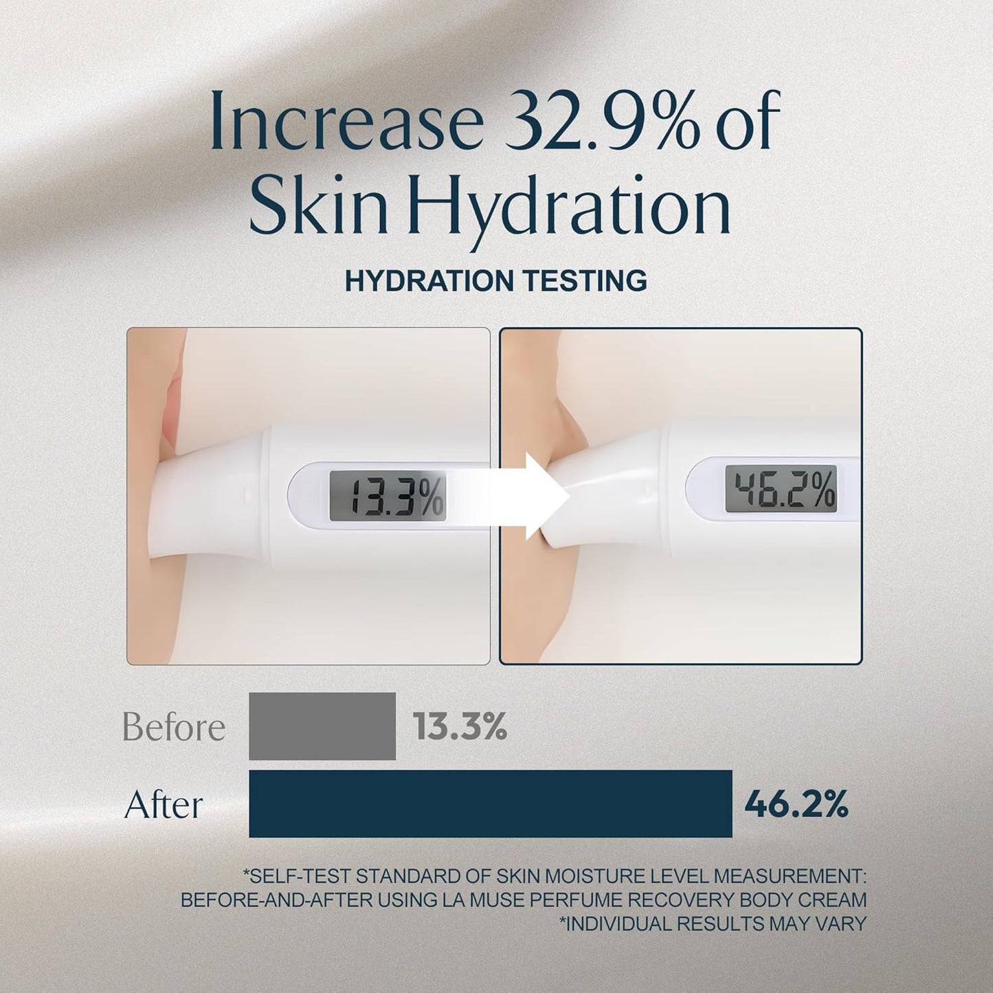 LA MUSE Perfume Body Lotion for Men(Deep Woody Amber) | Moisture Amber Body Lotion for Dry Skin, All Skin Types with Shea Butter | Non-Sticky & Non-Greasy, Fast Absorbing for Daily Use | 10.14 fl oz