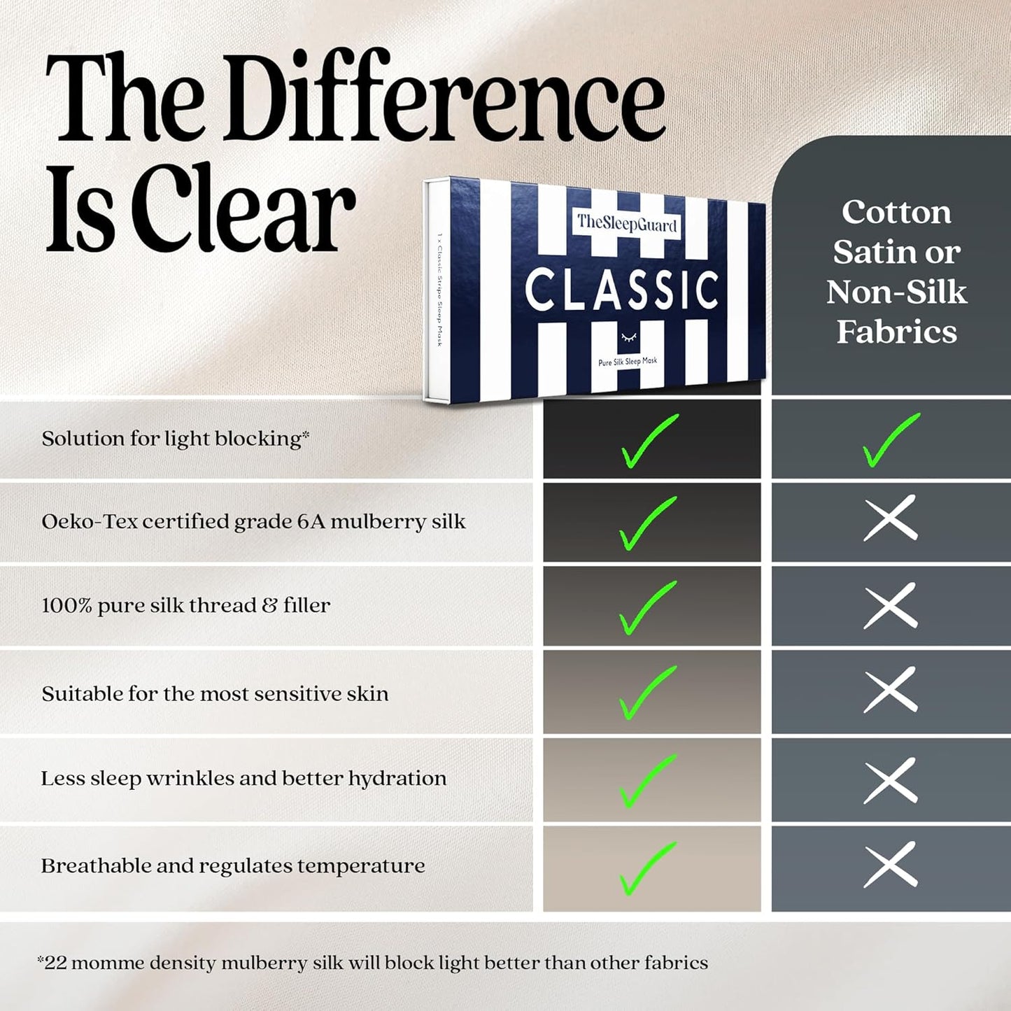 Pure Silk Sleep Mask [100% 6A Mulberry Silk, 22 Momme] Light Blocking Travel Essentials. Eye Masks for Sleeping. Black Oeko-Tex Blindfold. Eye Covers for Men & Women