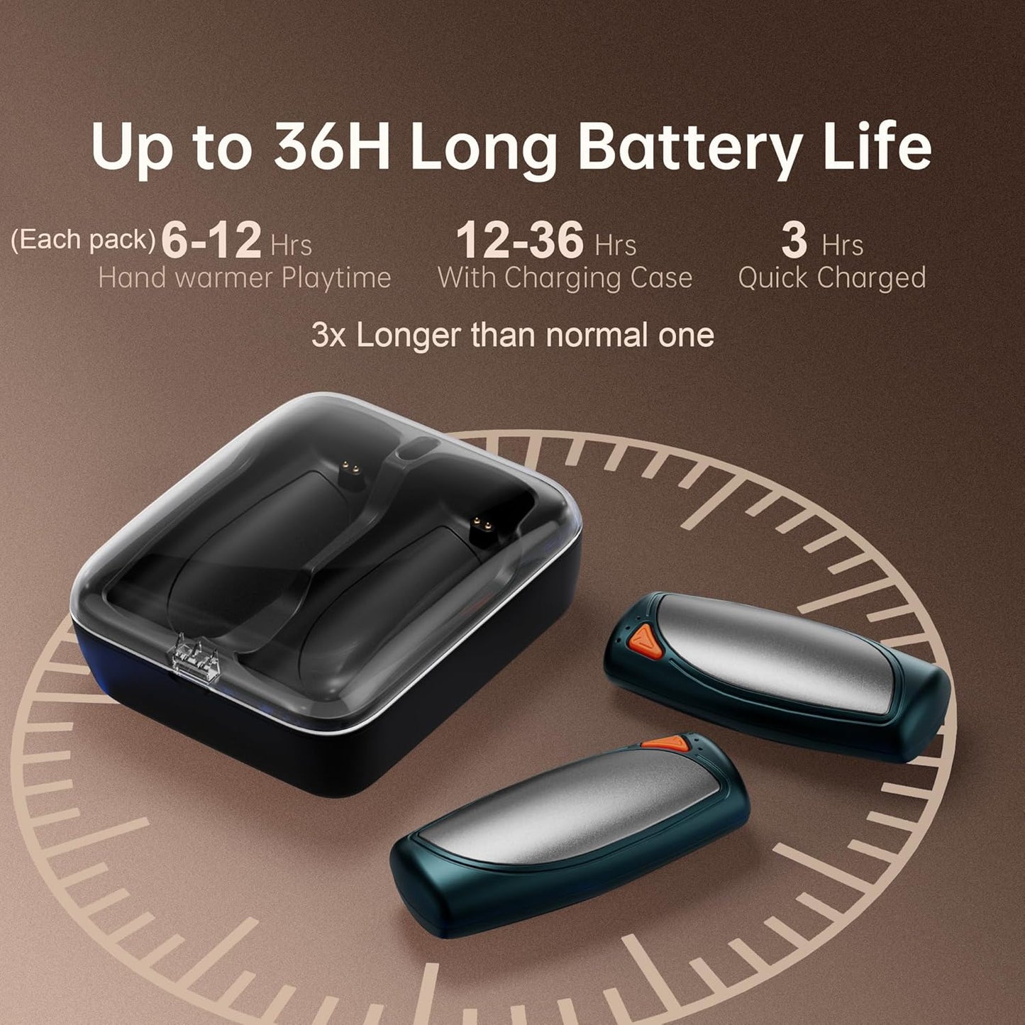 Hand Warmers Rechargeable 2 Packs, Double Sided Heating with AI Charging Case, 14000mAh Electric Hand Warmer Up to 36 Hours, Portable Heater Gifts for Christmas,Camping,Hunting